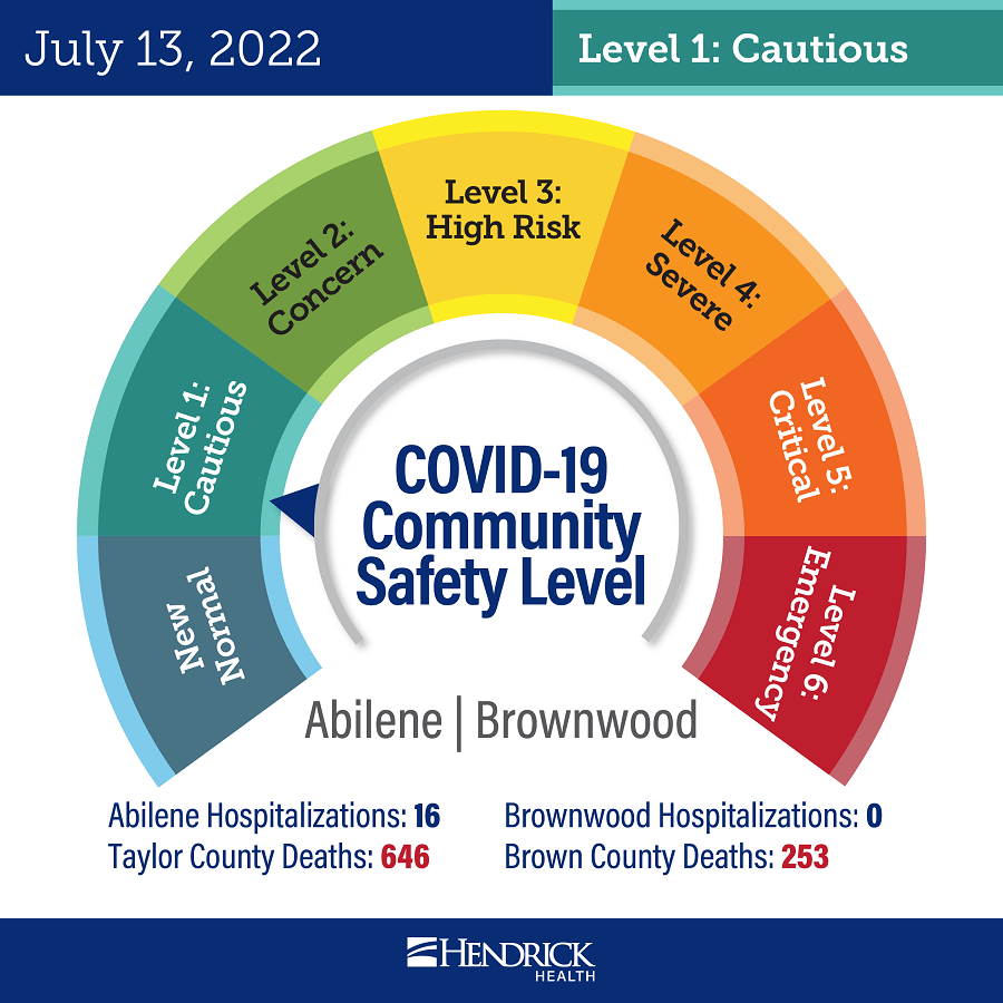 2022-07-13_safety-dial-abi-bwd-covid-19-01