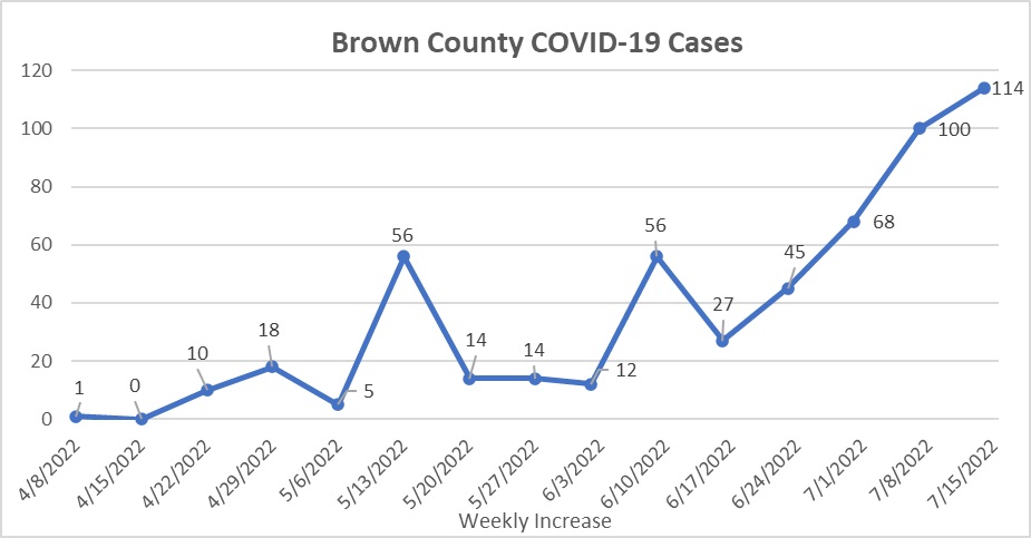 covid-county-update-7_15_22-002