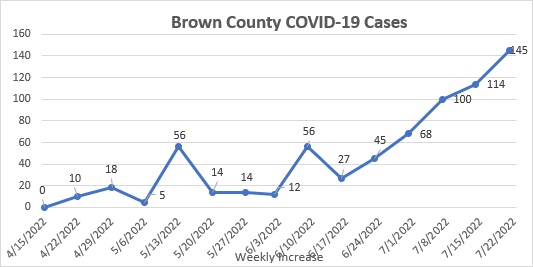 county-covid-update-7_22_22-002