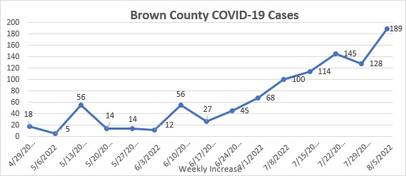 covid-county-update-8_5_22-002