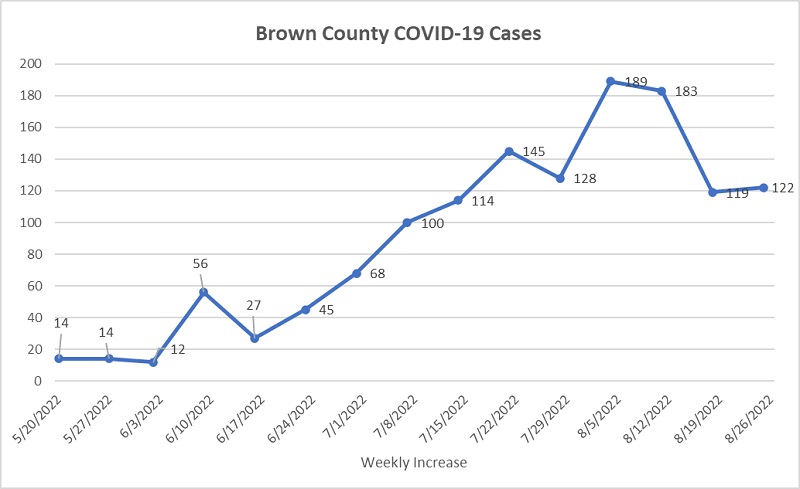 county-covid-update-8_26_22-002