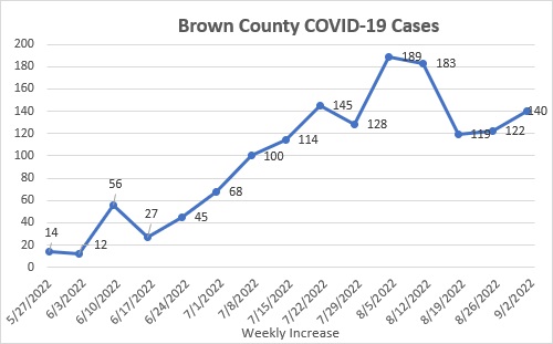 county-covid-update-9_2_22-002