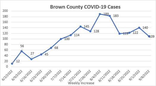 county-covid-update-9_9_22-002