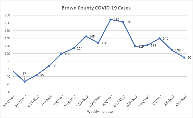 county-covid-update-9_16_22-002