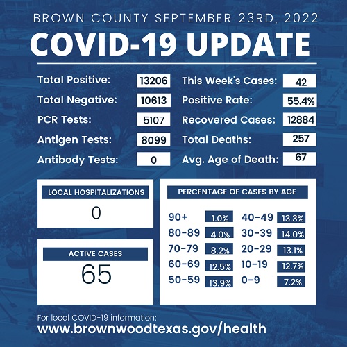 brown-county-health-department-update-september-23rd-2022-002
