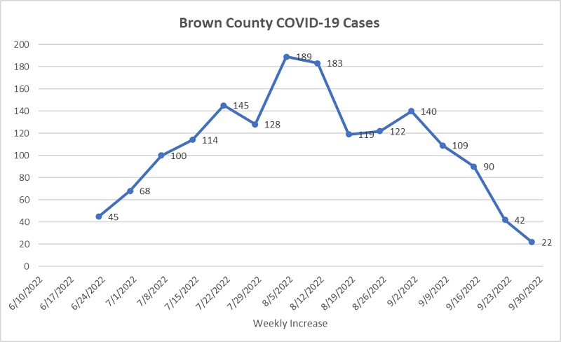 county-covid-update-9_30_22-002