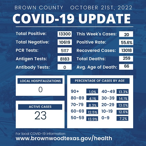 brown-county-health-department-update-october-21st-2022-002