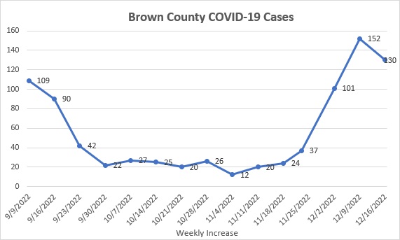 county-covid-update-12_16_22-002