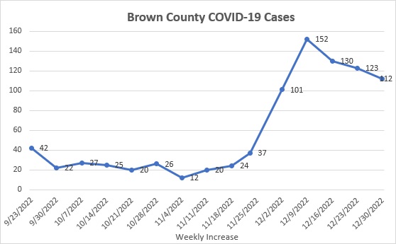 county-covid-update-12_30_22-002