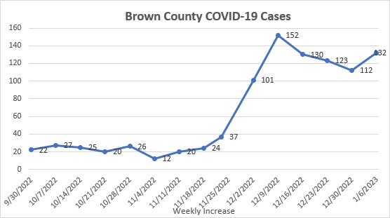 county-covid-update-1_6_23-002