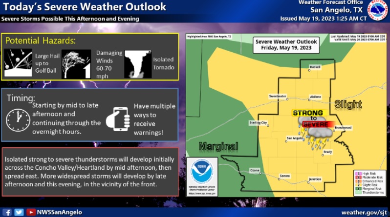 severe-threat