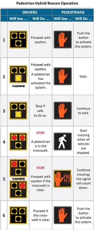 new-pedestrian-signal