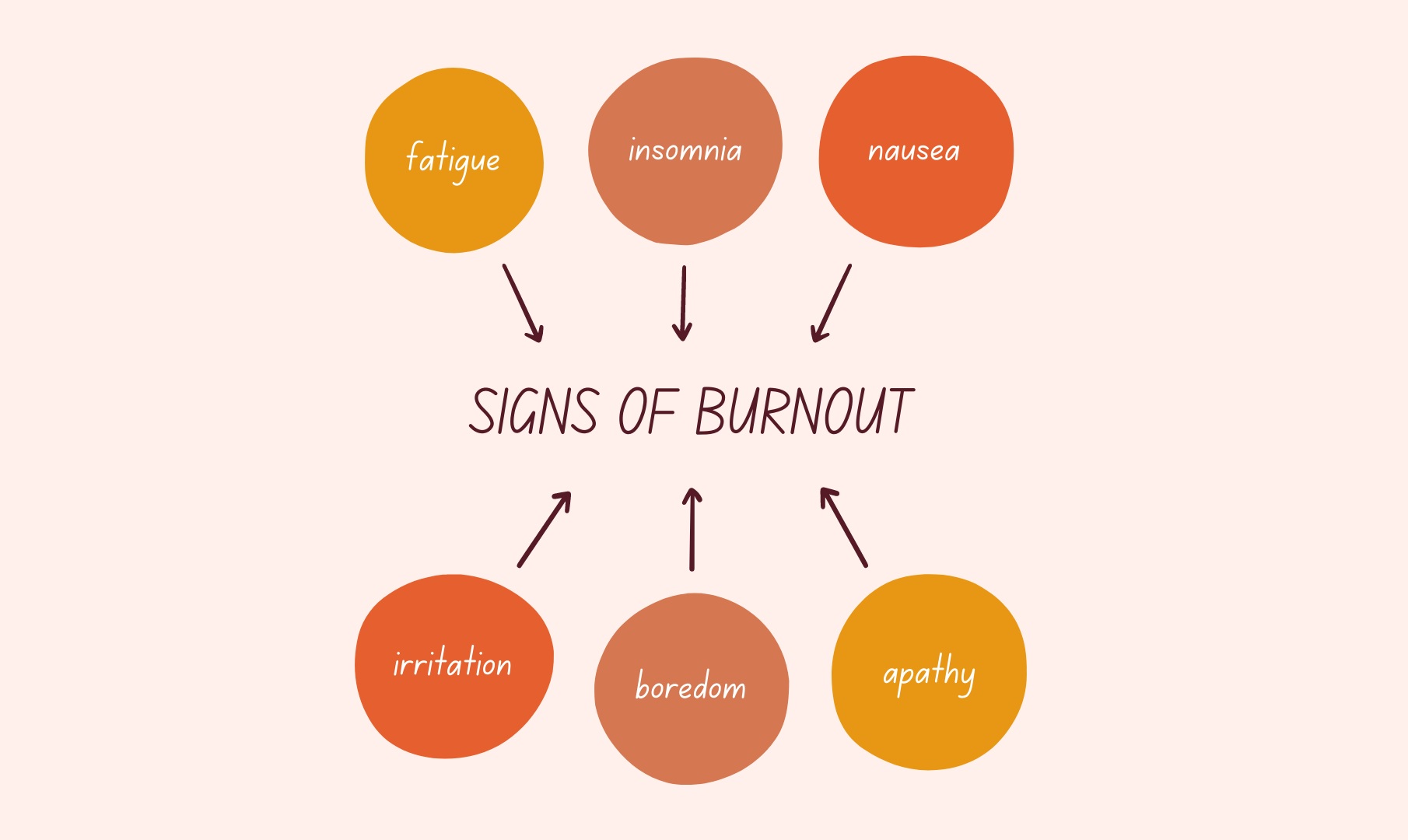 signs-of-burnout-evansville-chamber