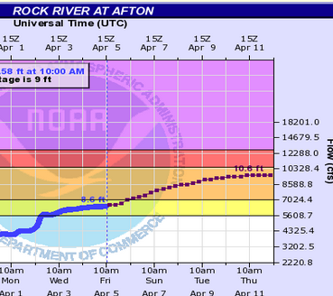 afton-screenshot-2024-04-05-at-10-51-24-usgs-waterwatch-streamflow-conditions652522
