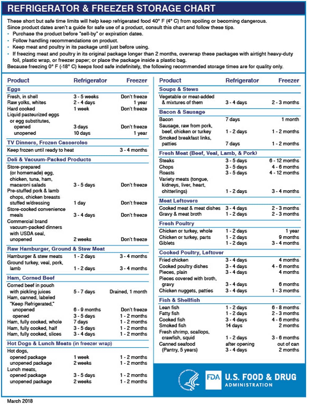 PCHD Provides Proper Food Storage Chart Eagle102