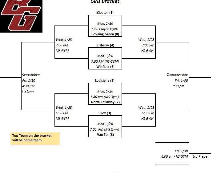 2026 Bowling Green Tournament brackets