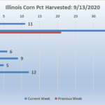 200914-corn-harvest-150x150-1