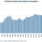 total-per-capita-consumption-150x150-1