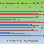 201019-soybeans-150x150-1