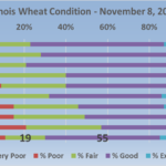 201109-wheat-150x150-1