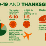 covid-thanksgiving-infographic-v2-01-150x150-1