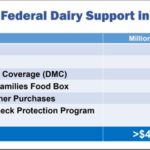 dairy-federal-support-150x150-1