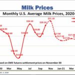 milk-prices-nmpf-150x150-1