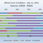 210712-corn-150x150-1