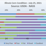 210726-corn-150x150-1