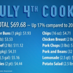 july4thcookout-150x150-1