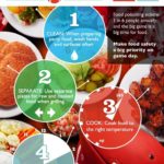 usda-fsis-4-steps-to-food-safety-info-graphic-150x150-1