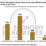 purduecarbon-150x150841618-1