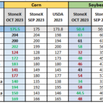 stone-x-october-yield-survey-150x150209746-1