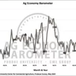 barometer_may24-150x150327610-1