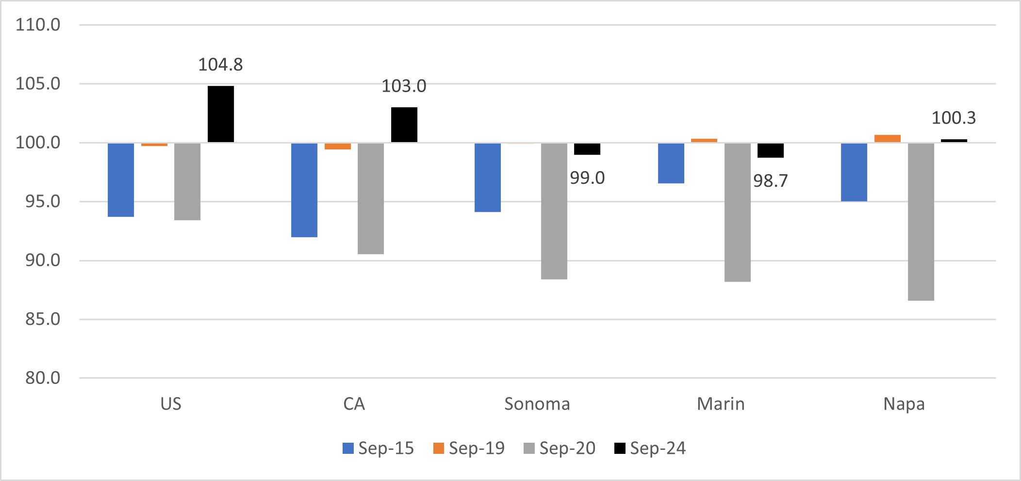 Forecast A 2025 Watch List for the U.S. economy NorthBay biz