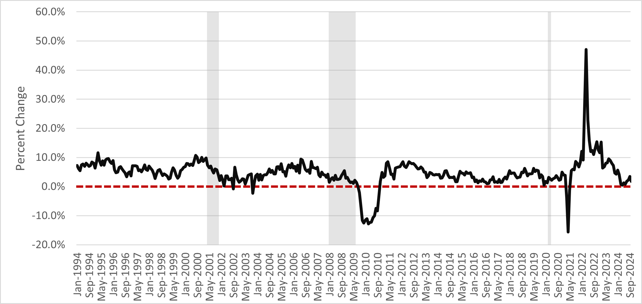 Forecast A 2025 Watch List for the U.S. economy NorthBay biz