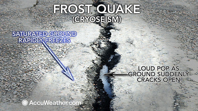 frost quake
