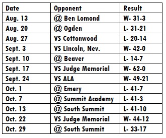 prov-results