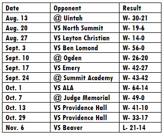 south-summit-results