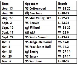 summit-academy-results