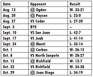 canyon-view-results