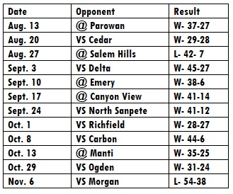 juab-results