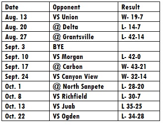 manti-results