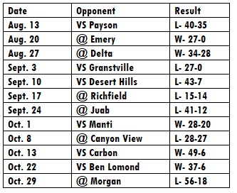 north-sanpete-results
