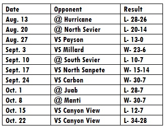 richfield-results