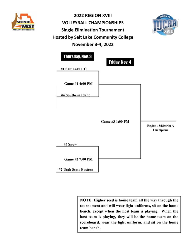 USU Eastern ladies volleyball enters the Region XVIII tournament with