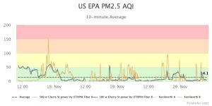 us-epa-pm25-aqi