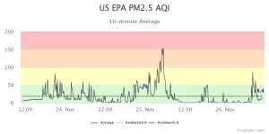 us-epa-pm25-aqi-1