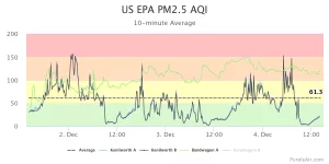 us-epa-pm25-aqi-2