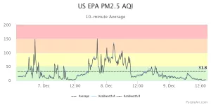 us-epa-pm25-aqi-2-2